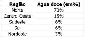 Escassez, reúso e melhor gestão da água